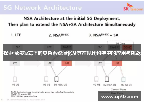 探索混沌模式下的复杂系统演化及其在现代科学中的应用与挑战